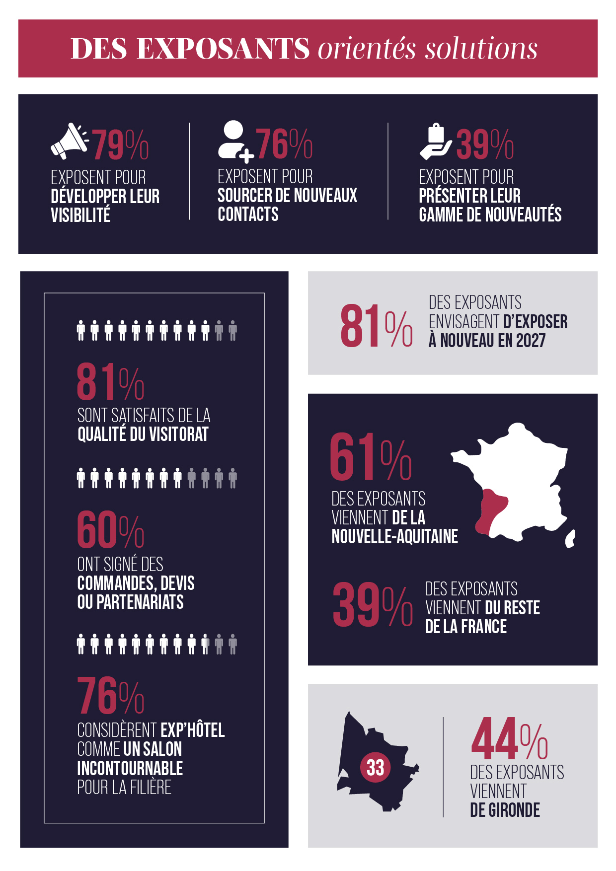 EXP25_infographie_chiffres_cl&eacute;s_vDEF_3.jpg
