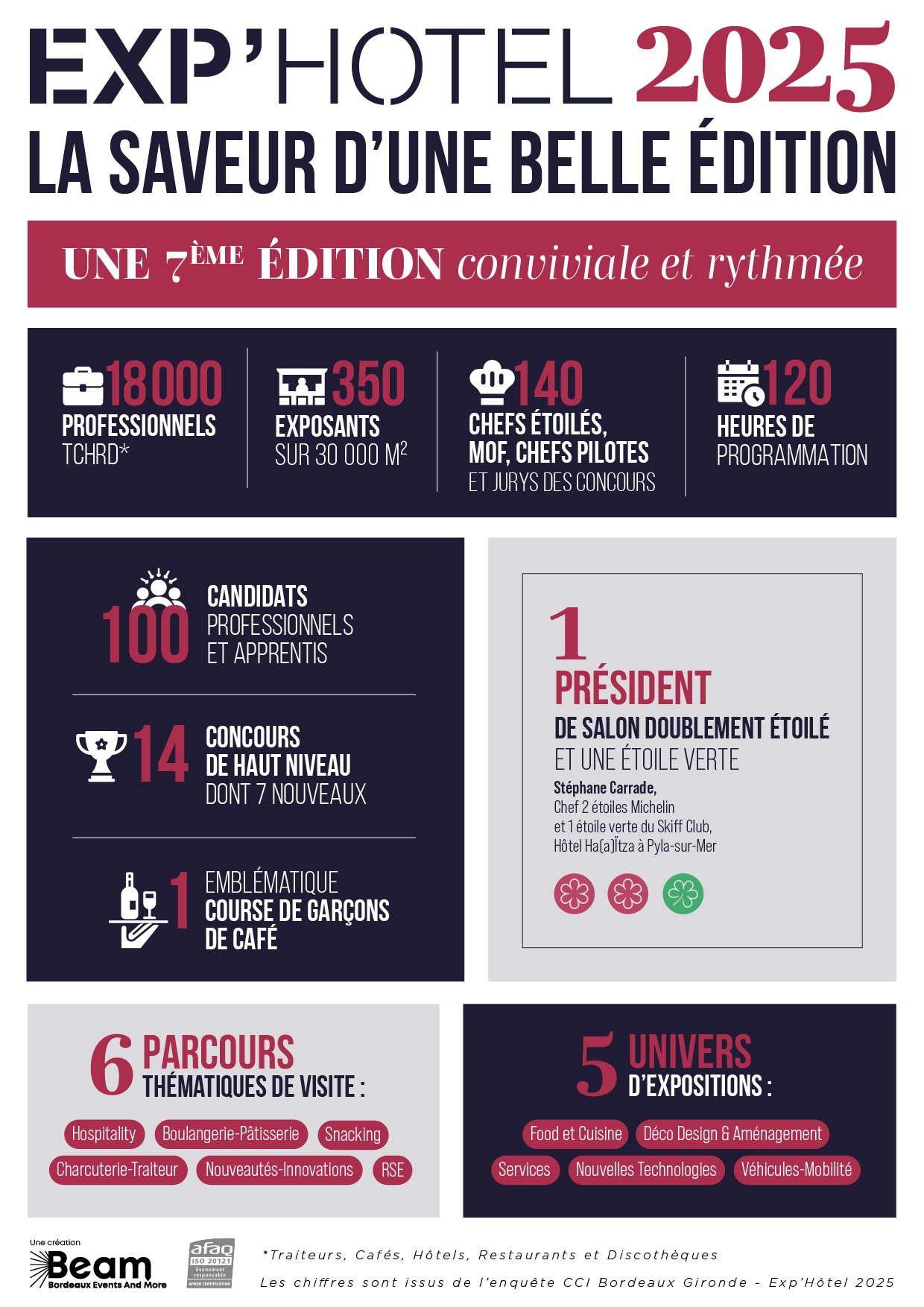 EXP25_infographie_chiffres_cl&eacute;s_vDEF_1.jpg